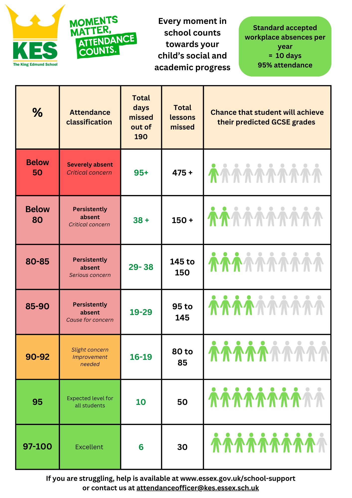 Total days missed in a school year (1)