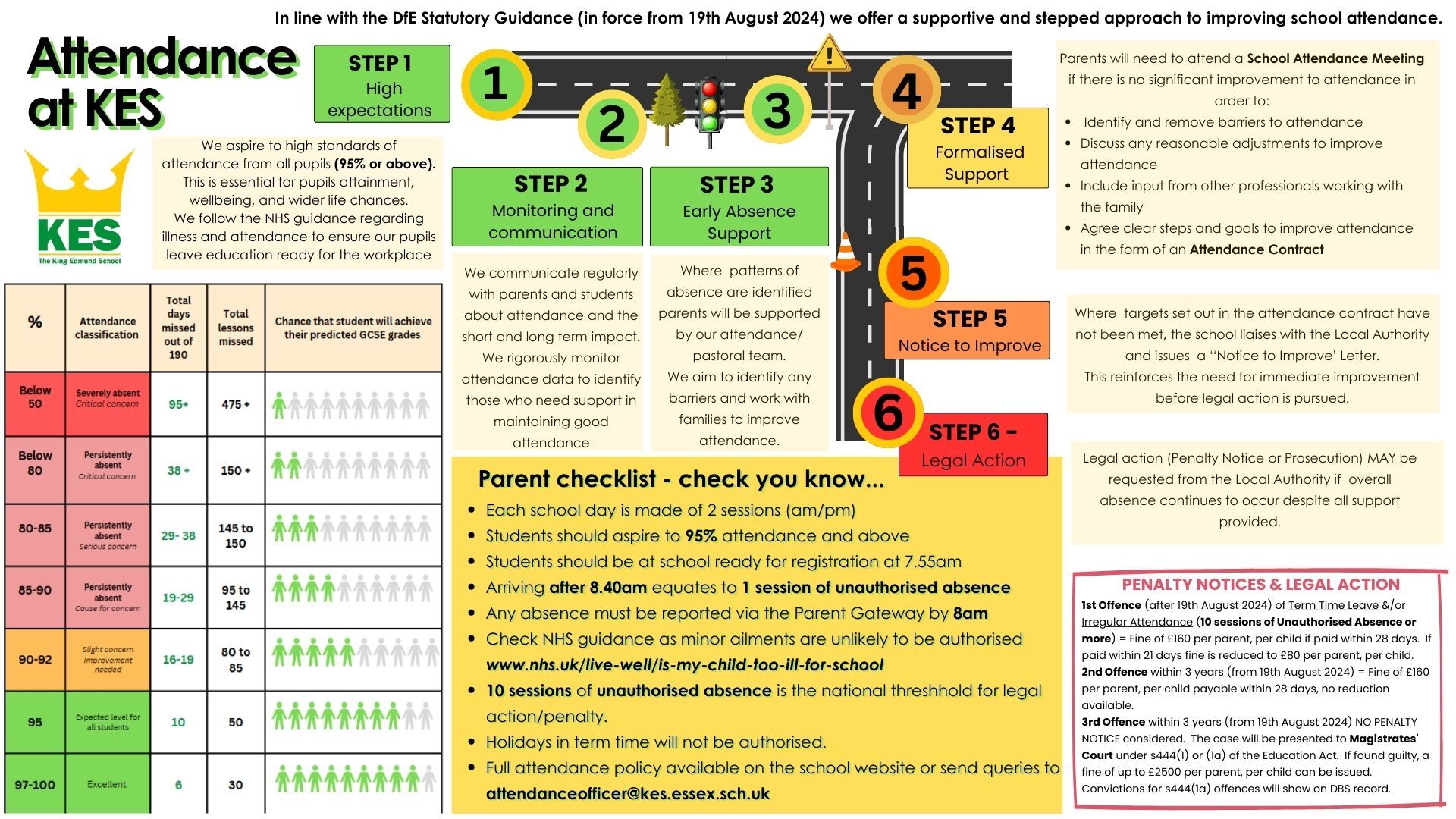 Attendance road map