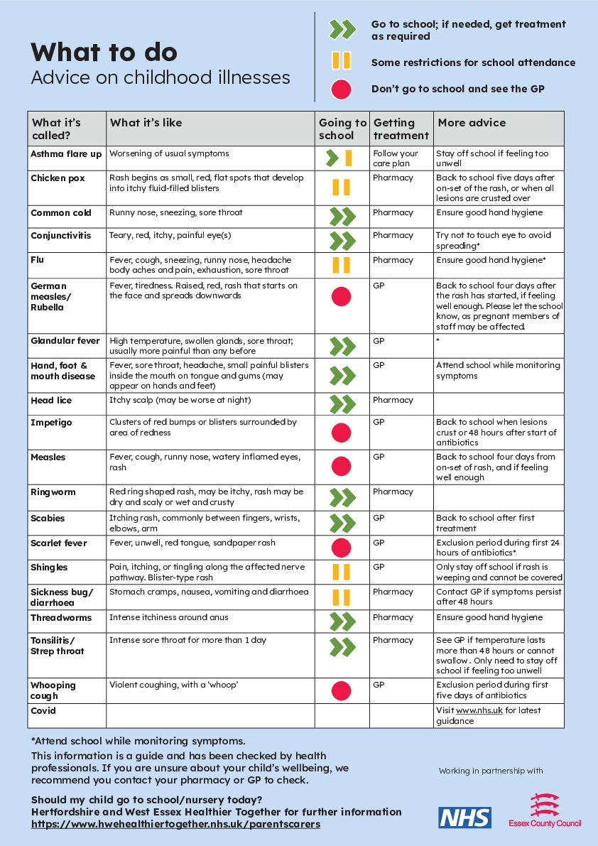 NHS illness guidelines for parents